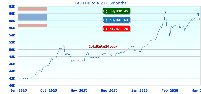 XAUTHB tola 23K 6months
