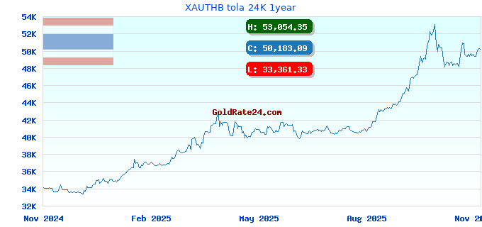 XAUTHB tola 24K 1year