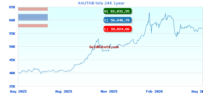 XAUTHB tola 24K 1year