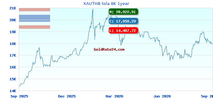 XAUTHB tola 8K 1year