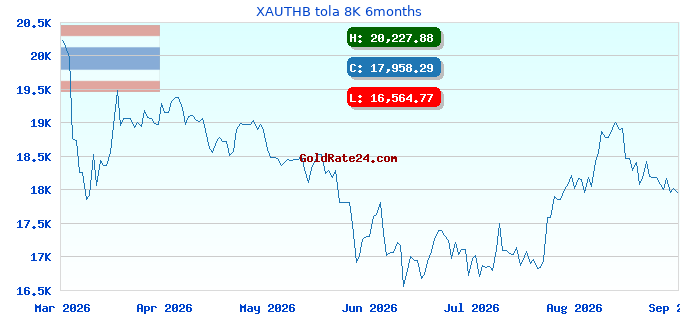 XAUTHB tola 8K 6months