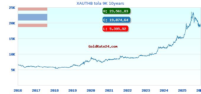 XAUTHB tola 9K 10years