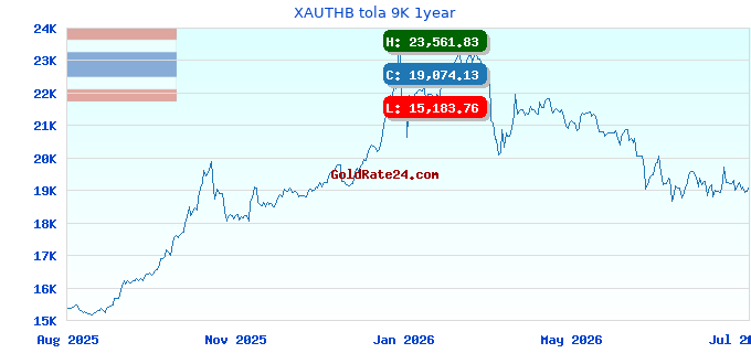 XAUTHB tola 9K 1year