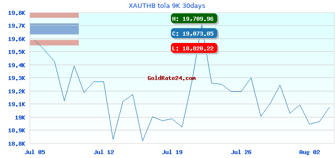 XAUTHB tola 9K 30days