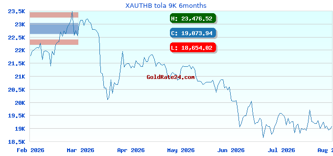 XAUTHB tola 9K 6months