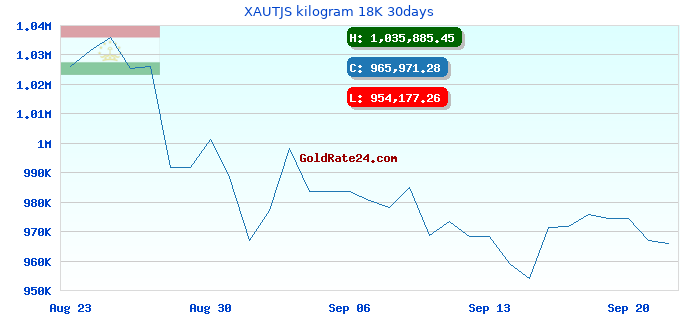 XAUTJS kilogram 18K 30days