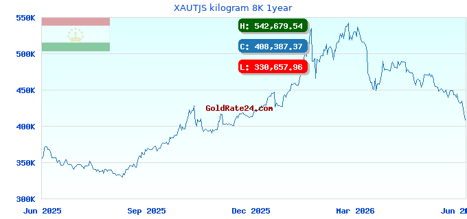 XAUTJS kilogram 8K 1year