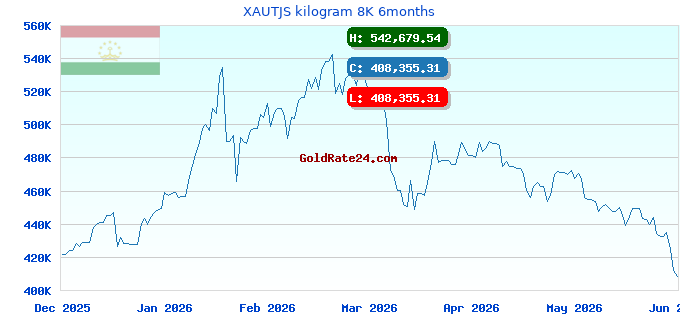XAUTJS kilogram 8K 6months