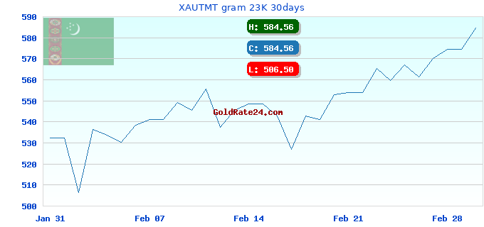 XAUTMT gram 23K 30days