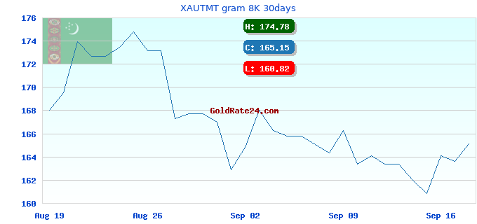 XAUTMT gram 8K 30days