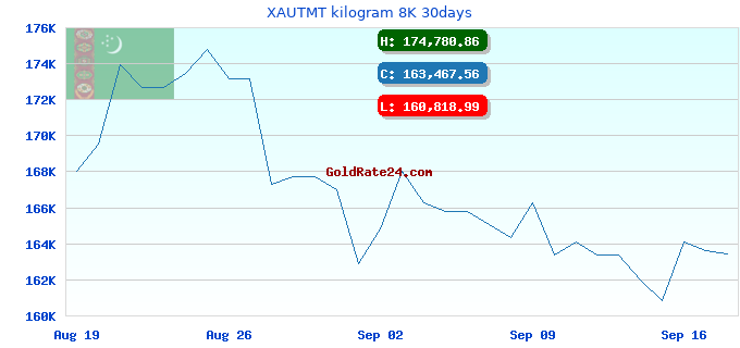 XAUTMT kilogram 8K 30days