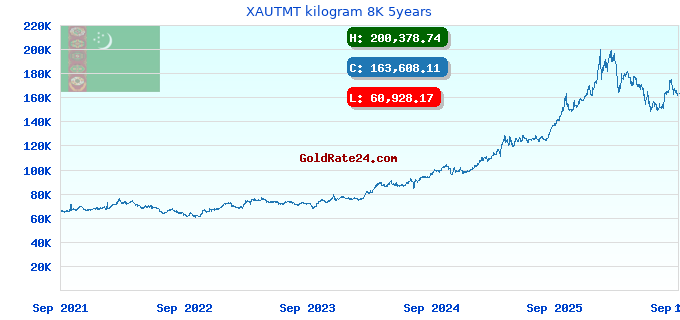 XAUTMT kilogram 8K 5years