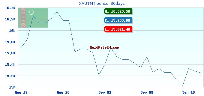 XAUTMT ounce 30days