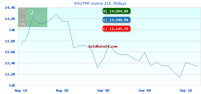 XAUTMT ounce 21K 30days