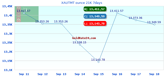 XAUTMT ounce 21K 7days