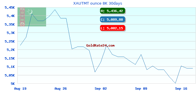 XAUTMT ounce 8K 30days