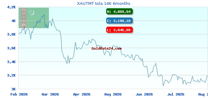 XAUTMT tola 14K 6months