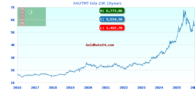 XAUTMT tola 23K 10years