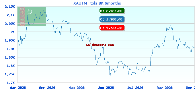 XAUTMT tola 8K 6months