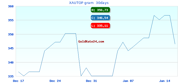 XAUTOP gram  30days