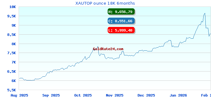XAUTOP ounce 18K 6months