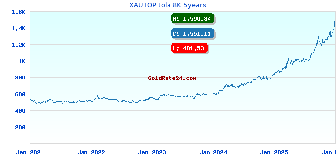 XAUTOP tola 8K 5years