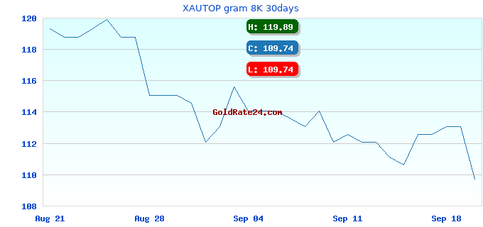 XAUTOP gram 8K 30days