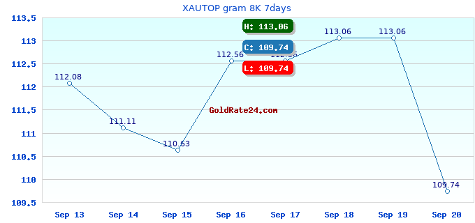 XAUTOP gram 8K 7days