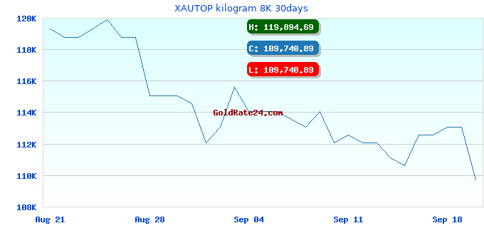 XAUTOP kilogram 8K 30days