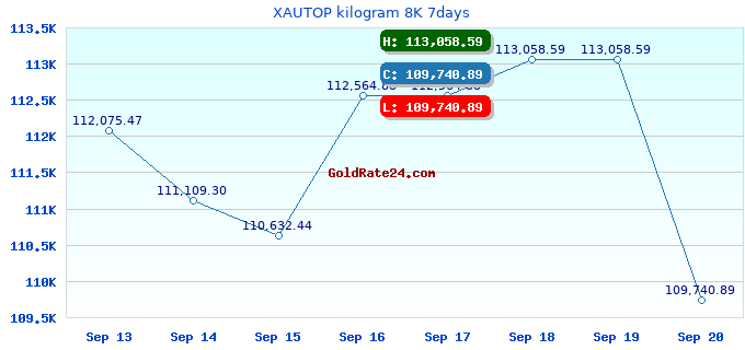 XAUTOP kilogram 8K 7days
