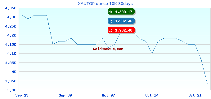 XAUTOP ounce 10K 30days