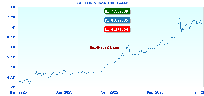 XAUTOP ounce 14K 1year