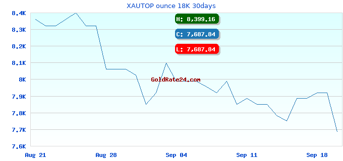 XAUTOP ounce 18K 30days