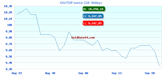 XAUTOP ounce 22K 30days