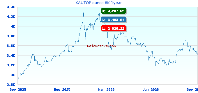 XAUTOP ounce 8K 1year