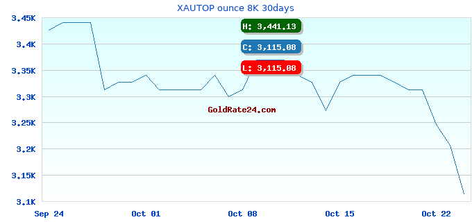 XAUTOP ounce 8K 30days