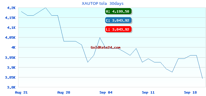 XAUTOP tola 30days