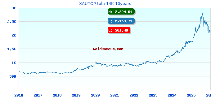 XAUTOP tola 14K 10years