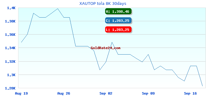XAUTOP tola 8K 30days