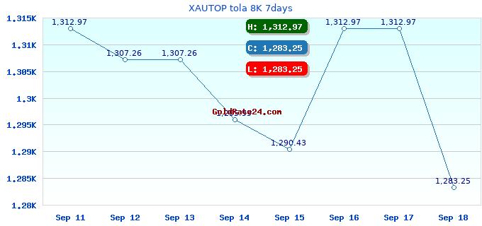 XAUTOP tola 8K 7days