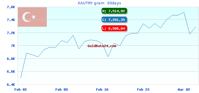 XAUTRY gram 30days