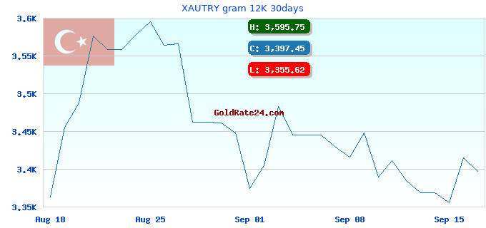 XAUTRY gram 12K 30days