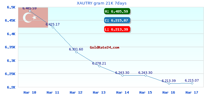 XAUTRY gram 21K 7days