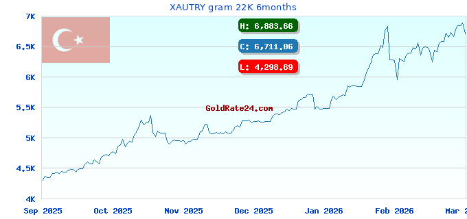 XAUTRY gram 22K 6months