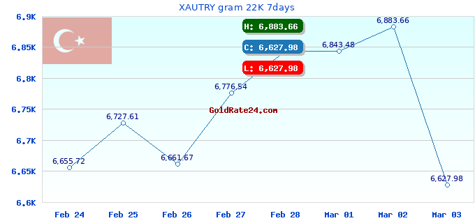 XAUTRY gram 22K 7days