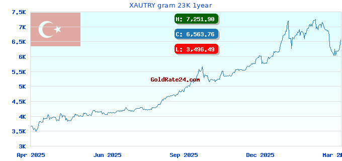 XAUTRY gram 23K 1year