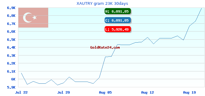 XAUTRY gram 23K 30days