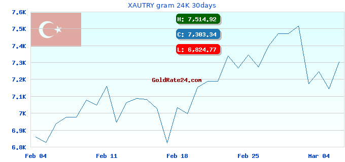 XAUTRY gram 24K 30days