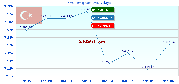 XAUTRY gram 24K 7days