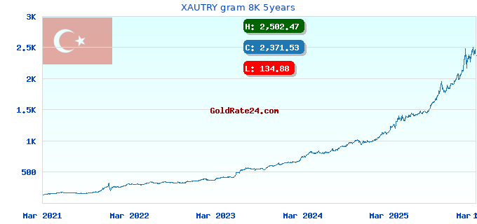 XAUTRY gram 8K 5years